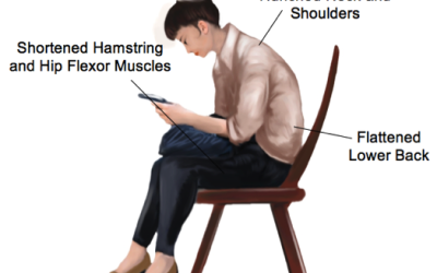 Focus On Improving Your Posture